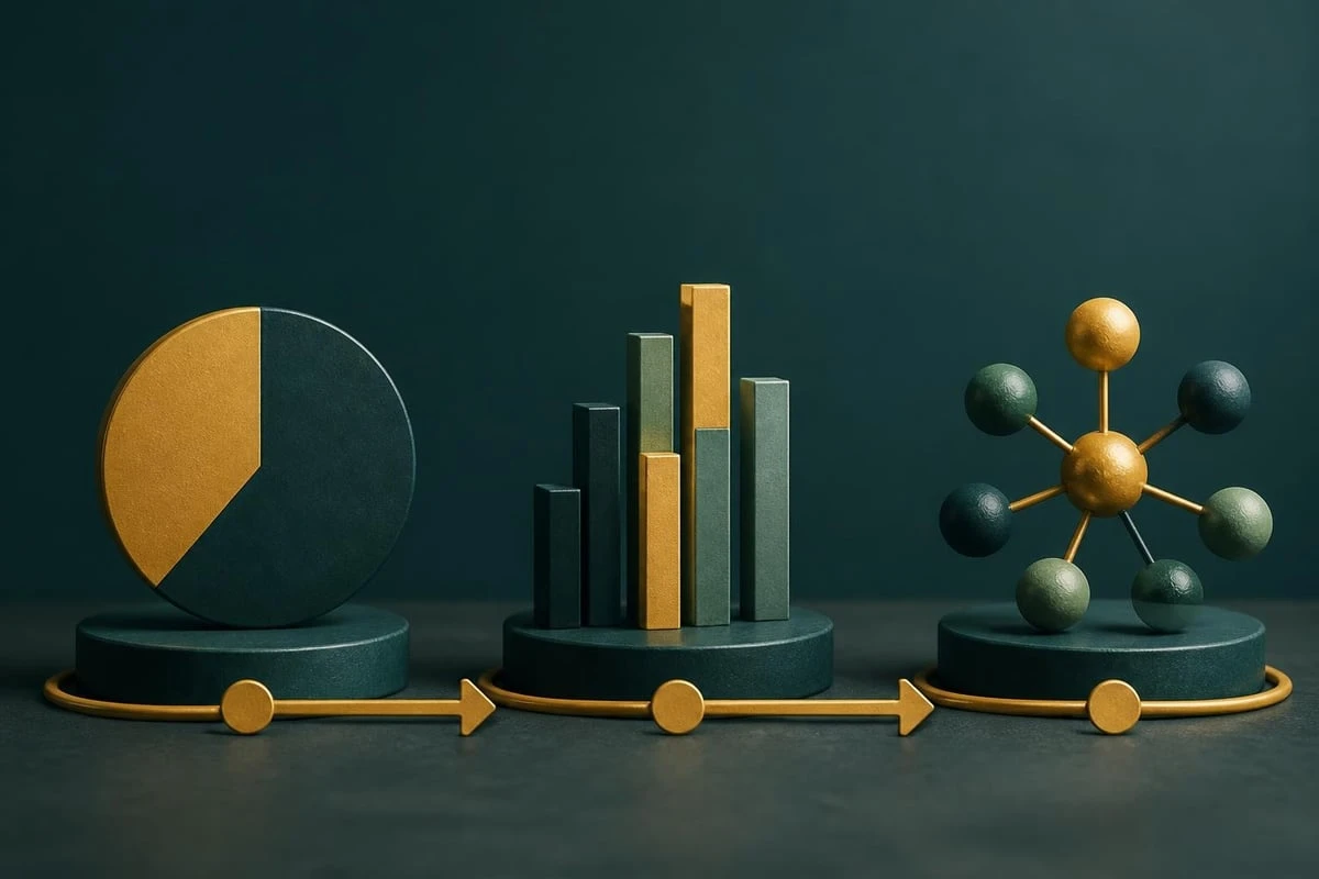 Evolution of wealth advisory approaches